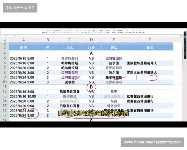 2025年世俱杯赛程详细解析每场比赛时间及小组分组信息 2025年世俱杯赛程详细解析每场比赛时间及小组分组信息